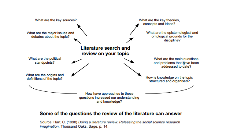 Some of the questions the review of the literature can answer